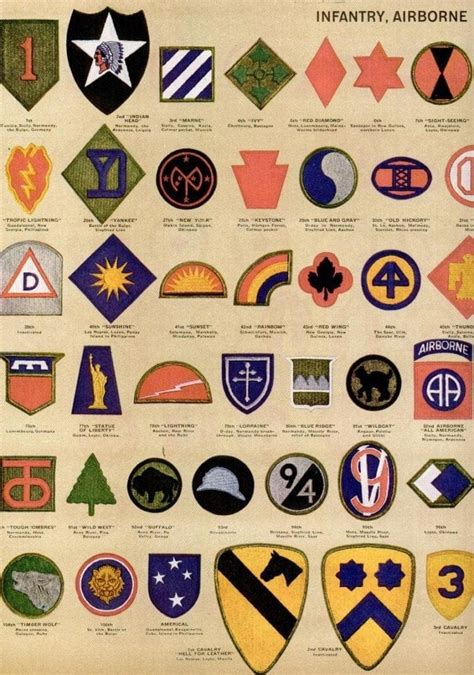 u.s. army patches chart|wwii shoulder patch identification.